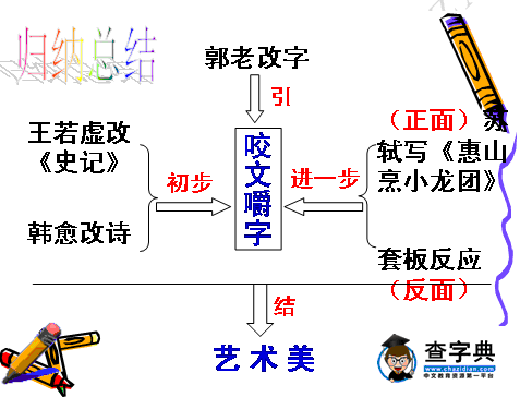 咬文嚼字思路结构图图片