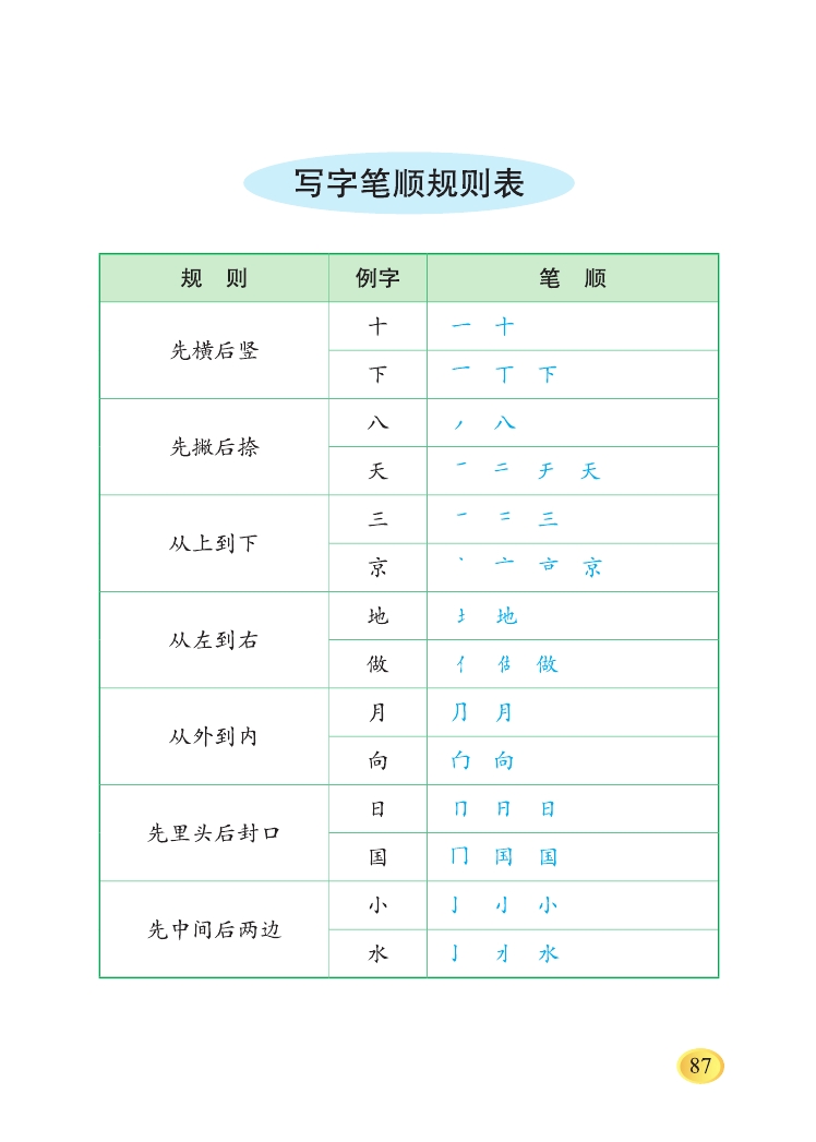 寫字筆順規則表